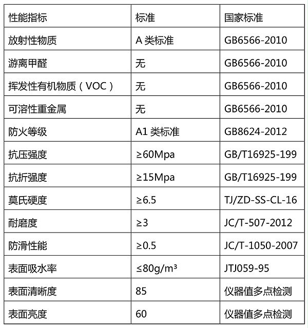 玻璃磨石技術指標