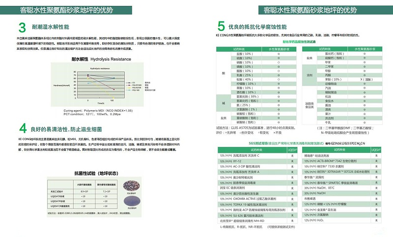 水性聚氨酯砂漿地坪優(yōu)勢