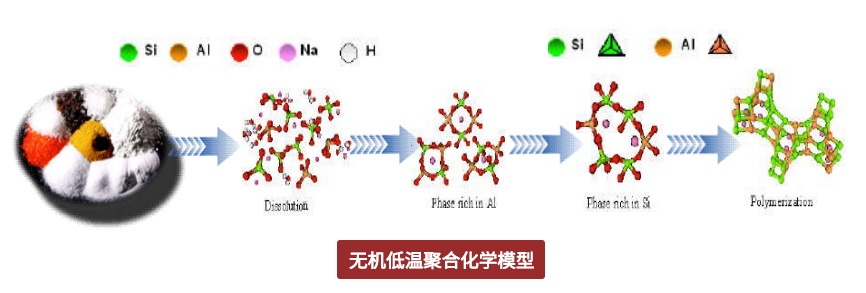 玻璃環(huán)氧磨石-無(wú)機(jī)低溫聚合化學(xué)模型