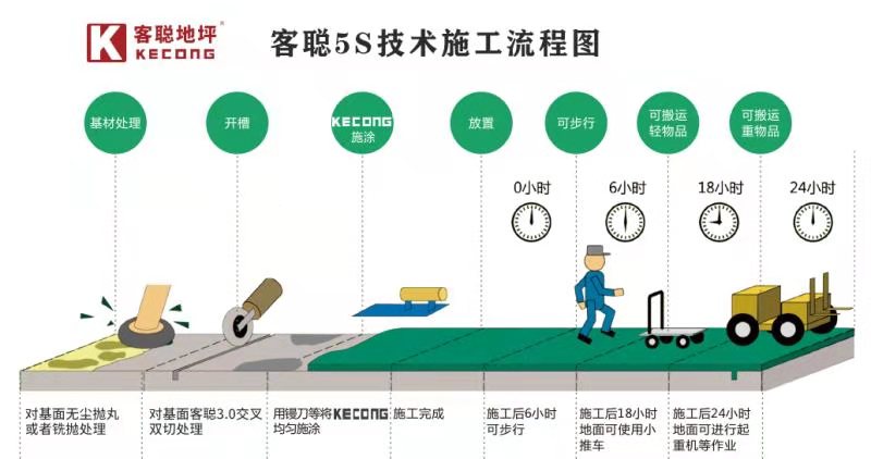 聚氨酯地坪系統(tǒng)