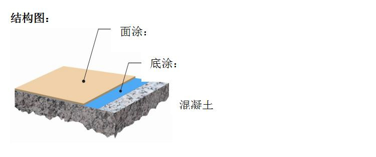 聚氨酯地坪漆結(jié)構(gòu)圖