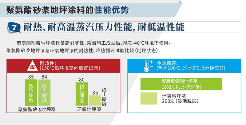 客聰聚氨酯地坪