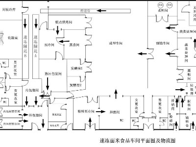 速凍食品加工廠車間地面