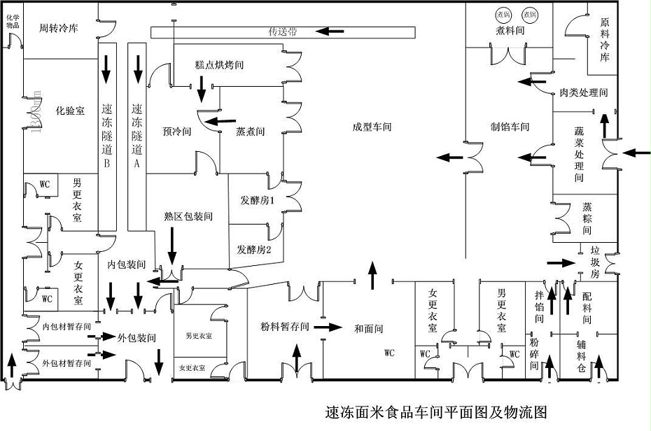 速凍食品加工廠車間