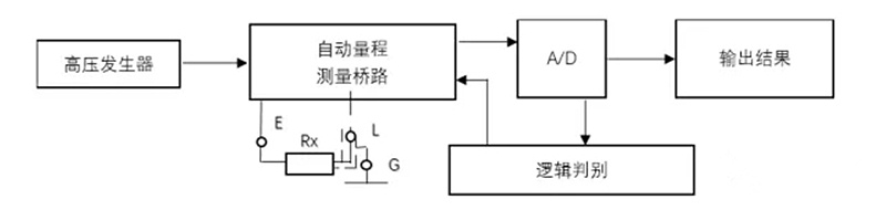 工作原理