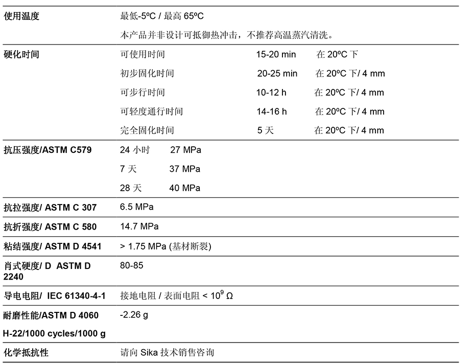 西卡中型聚氨酯砂漿技術(shù)參數(shù)