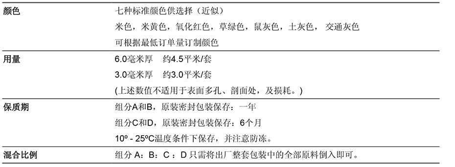 西卡重型聚氨酯砂漿參數(shù)